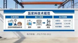 北湖本地工厂讲解：说一遍公路压浆料和铁路压浆料的区别